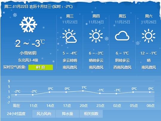 河南任性直降13℃！速凍模式已開(kāi)啟！