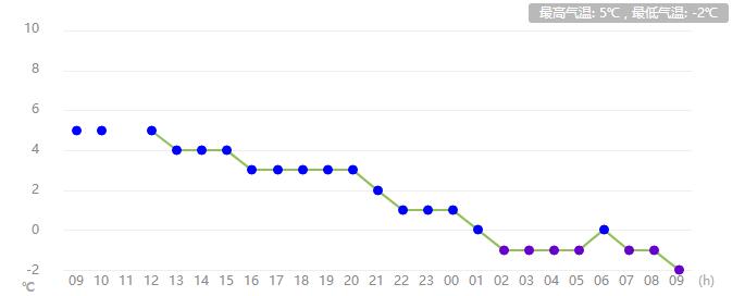 河南任性直降13℃！速凍模式已開(kāi)啟！