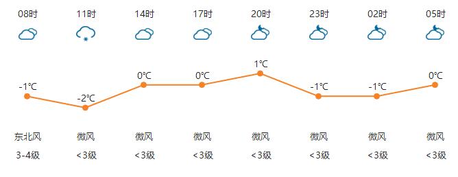 河南任性直降13℃！速凍模式已開(kāi)啟！